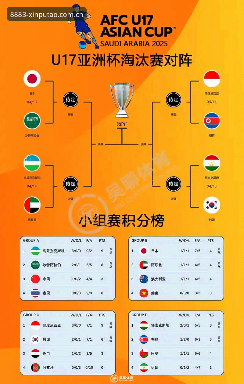 从U17世界杯抽签看赛事直播平台的选择技巧